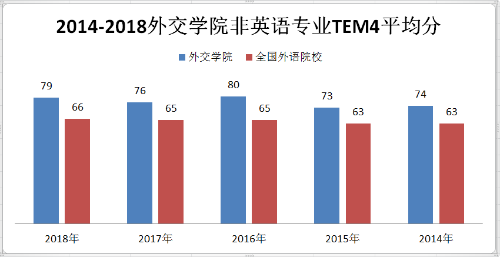 非英语