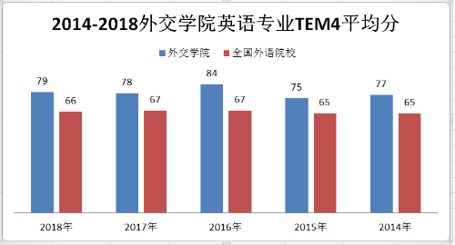英语